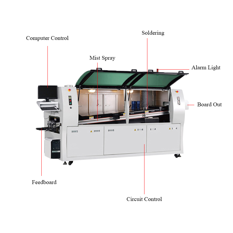 Wave Soldering Machine